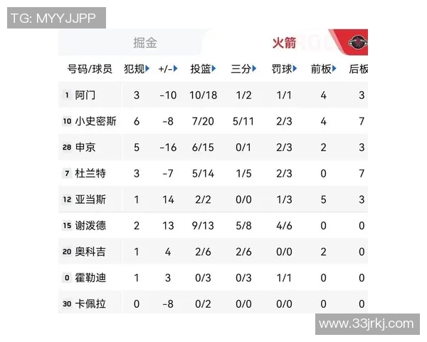 2020年12月27日NBA火箭队对阵开拓者队精彩比赛回放分析与亮点总结