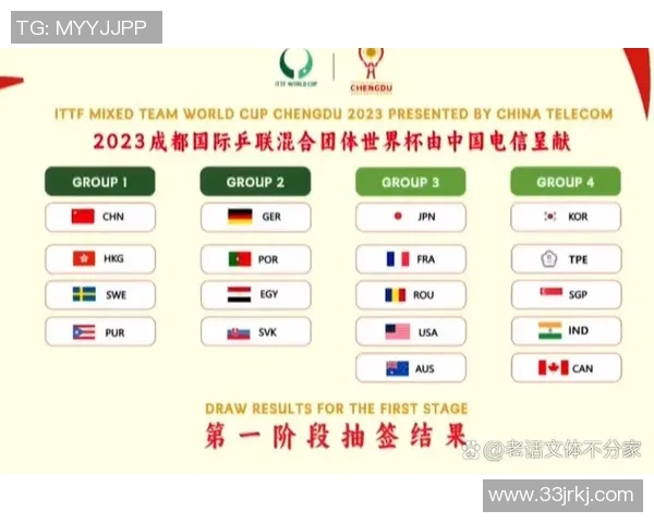 2026年世界杯抽签怎么进行？全新赛制、规矩改变和排名解读