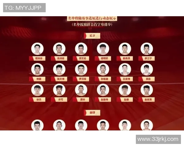 人才库回归!中国男篮选人更公平了 谁当选仍是看主帅? 人才库回归!中国男篮选人更公平了 谁当选仍是看主帅?