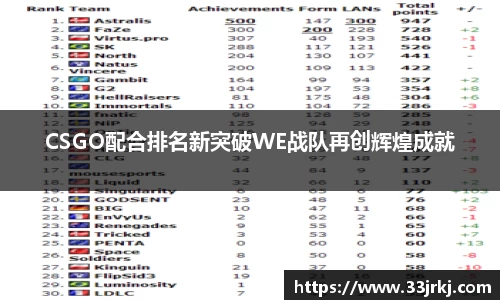 CSGO配合排名新突破WE战队再创辉煌成就